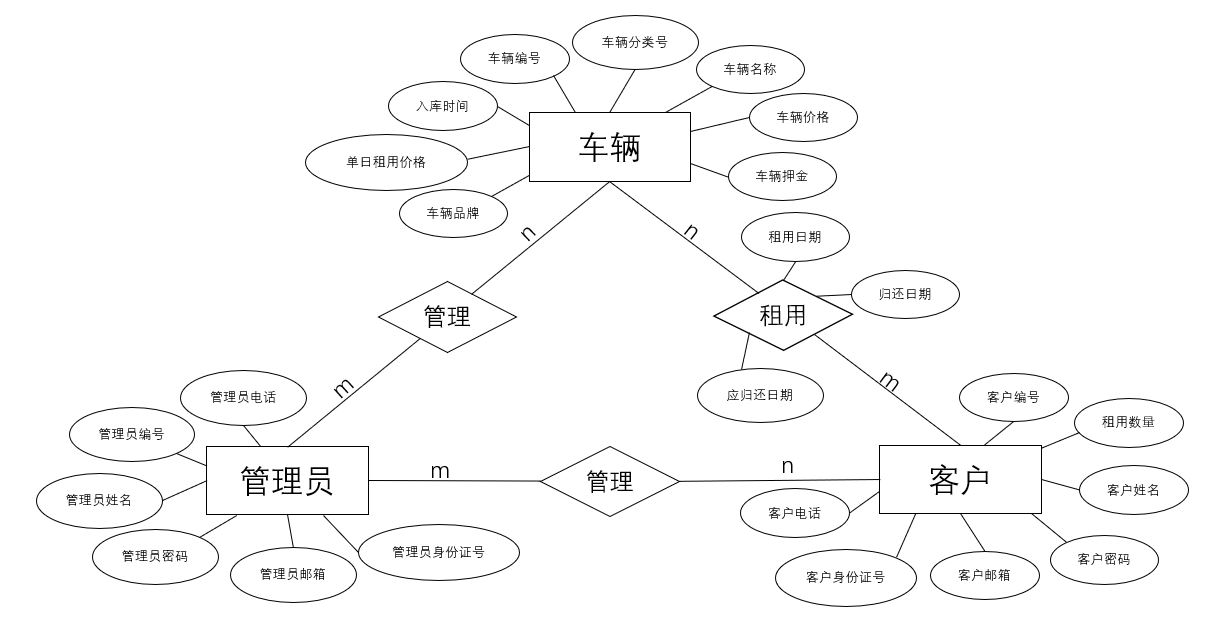 全局ER