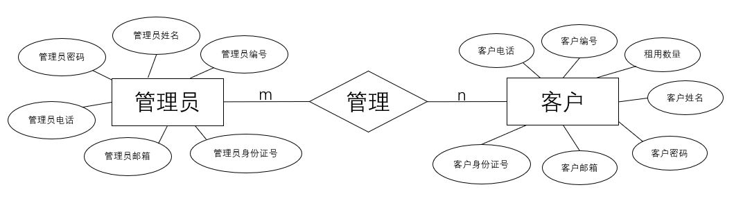 管理员-客户ER