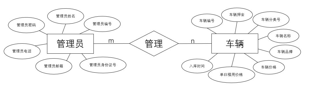 管理员-车辆ER