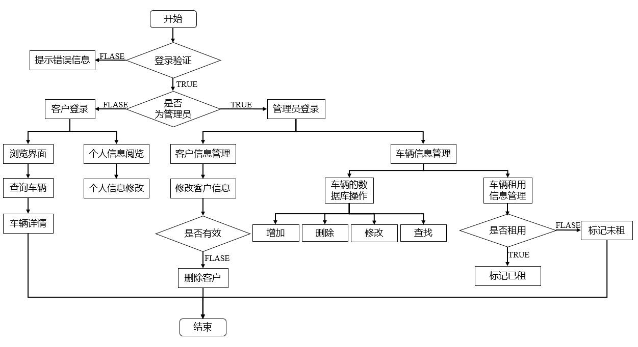 业务流程分析